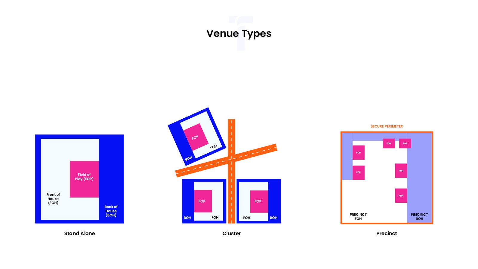 Venue types: Stand-alone, cluster and precinct venue layouts